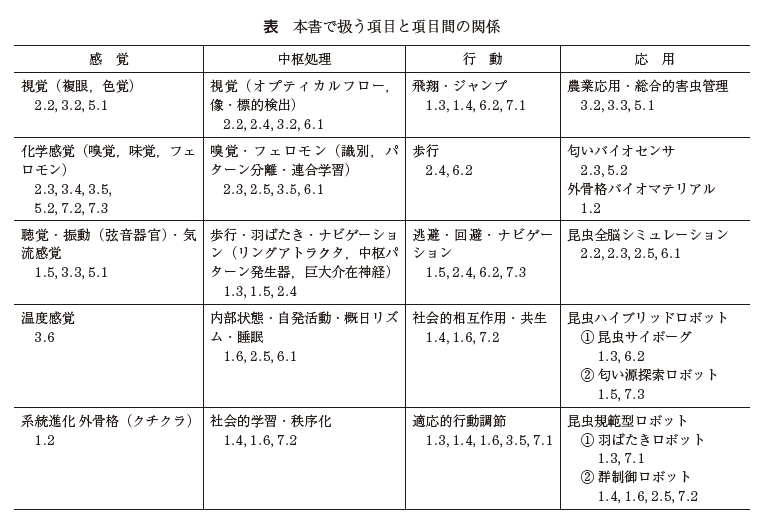 表 本書で扱う項目と項目間の関係