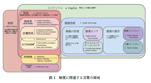 表 本書で扱う項目と項目間の関係