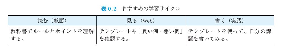 図