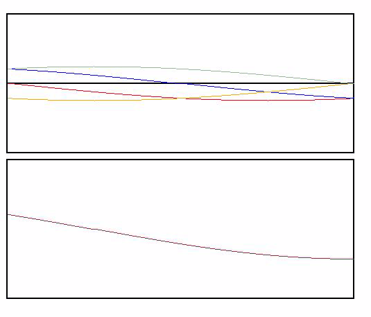 共鳴と定在波1