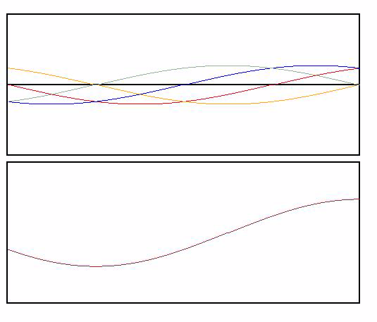共鳴と定在波1