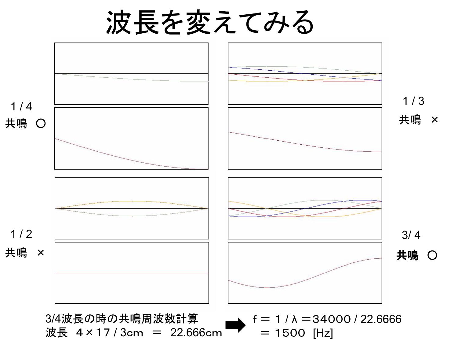 波長を変えてみる